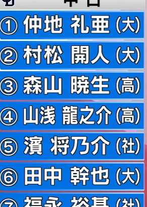 中日ドラゴンズ、守備走塁でアピールする奴をかき集める