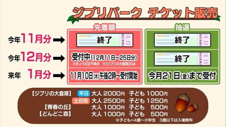 抽選終了！先着順になります～ジブリパークのチケット販売2023年2月入場分から