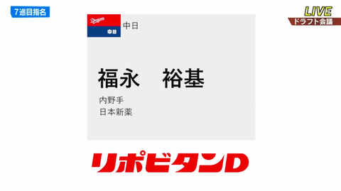 中日、ドラフト7位は社会人屈指の強打者日本新薬・福永裕基！！！