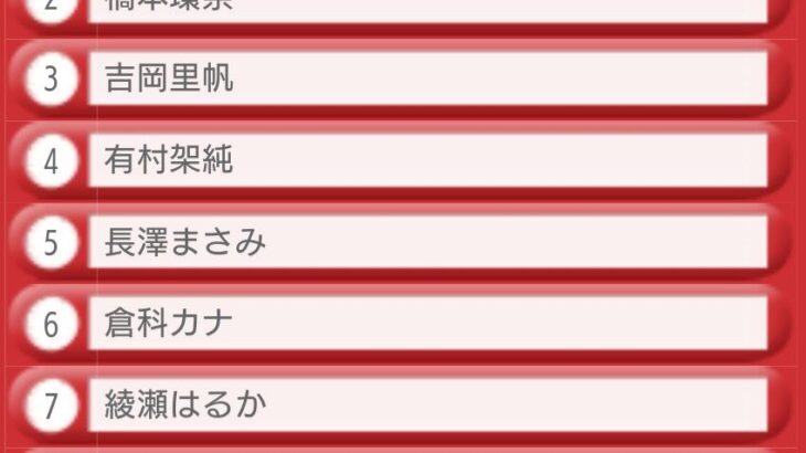 【芸能】『男性が選ぶ！恋人にしたい女性芸能人ランキング』　1位は新垣結衣、2位以降に吉岡里帆、橋本環奈、有村架純、長澤まさみと続く