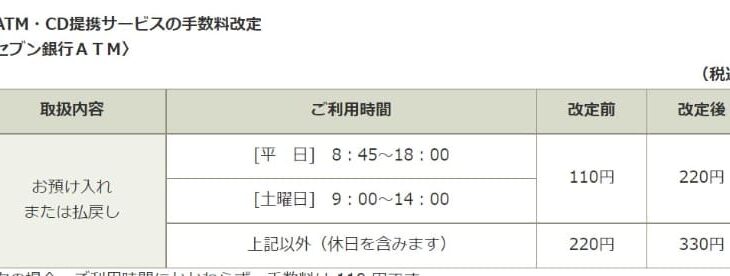 【ゆうちょ銀行】セブン銀行ATMの手数料が4月から220円に値上げ