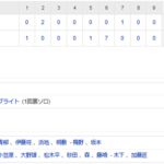 【練習試合結果】中日9-3　勝利！ブライト先頭打者HR！龍空3安打猛打賞！