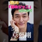 辞めジャニの嫌いなランキングで手越祐也と近藤真彦を抑えた“超問題児”の1位はやっぱりか？