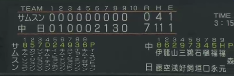 2/12練習試合結果　中日 7-0 サムスン