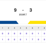 【試合結果】中日 9-3 阪神 13安打9得点の猛攻で久々の勝利！大野2回無失点&ブライトHR！！！