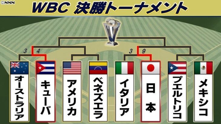 侍JAPANが準決勝進出！！！！WBC準々決勝でイタリアを撃破！！！！