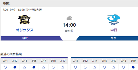 【実況・雑談】 3/22 中日vsオリックス（京セラD）オープン戦 14:00【中継：Jスポ3 DAZN他】