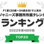 【芸能】1位は平野紫耀！「人気ジャニーズタレントTOP20」（20〜34歳女性対象）が発表。嵐、Sexy Zoneのメンバーも