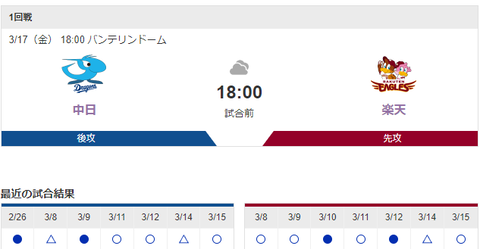 【実況・雑談】 3/17 中日vs楽天（バンテリンドーム）オープン戦 18:00【中継：Jスポ２】