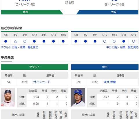 【ドラゴンズ実況】 4/18 中日vsヤクルト（松山）18:00開始　先発:涌井【中継：NHKBS1　フジONE DAZN】