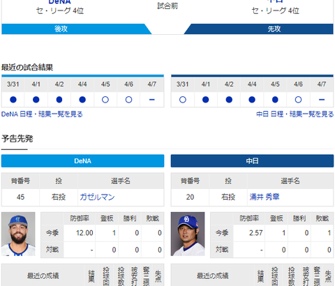 【ドラゴンズ実況】 4/8 中日vsDeNA（横浜）14:00開始　先発:涌井【中継：メ～テレ TBSch2 DAZN他】