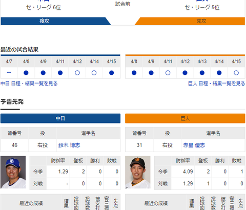 【ドラゴンズ実況】 4/16 中日vs巨人（バンテリンドーム）14:00開始　先発:鈴木博【中継：CBC Jスポ2 DAZN】