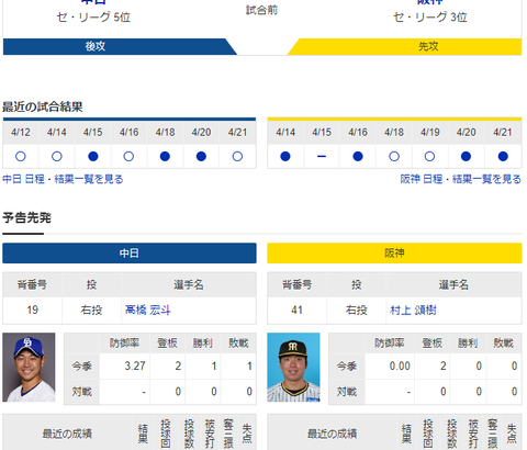 【ドラゴンズ実況】 4/22 中日vs阪神（バンテリンドーム）14:00開始　先発:高橋宏斗【中継：東海　Jスポ2　DAZN】