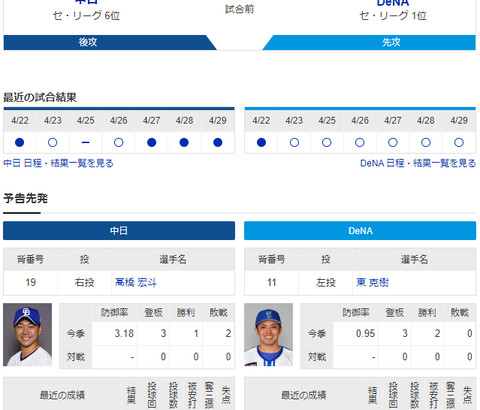 【ドラゴンズ実況】 4/30 中日vsDeNA（バンテリンドーム）14:00開始　先発:高橋宏斗【中継：TV愛知　Jスポ2】