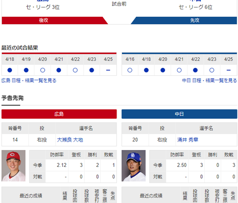 【ドラゴンズ実況】 4/26 中日vs広島（マツダ）18:00開始　先発:涌井【中継：Jスポ1】