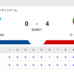 【試合結果】中日 0-4 広島 涌井5回3失点 大島ツーベース