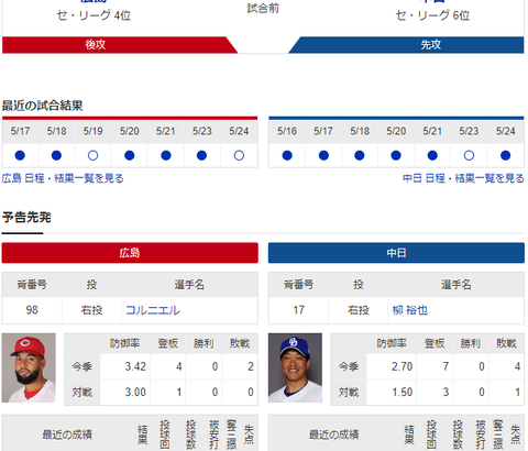 【ドラゴンズ実況】 5/25 中日vs広島（マツダ）18:00開始　先発:柳 【中継：Jスポ1】