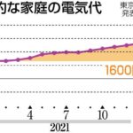 【悲報】6月から電気料金値上げ閣議決定！！　エアコン無しで・・・