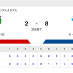 【試合結果】中日 8-2 広島 恐竜打線2HR8得点の爆発でビジター勝ち越し！柳が5.2回1失点で待望の今季初勝利！！！