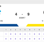 【試合結果】中日 4-9 阪神 石川3号3ラン 福・勝野・清水・橋本無失点