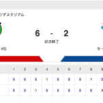 【試合結果】中日 2-6 広島 リリーフ陣無失点 ビシエド今季初打点
