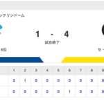 【試合結果】中日 1-4 阪神 村松マルチ安打 リリーフ陣無失点