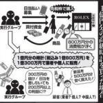 訪日客が免税制度を悪用？転売目的で商品を購入し、出国で納税回避！？