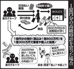 訪日客が免税制度を悪用？転売目的で商品を購入し、出国で納税回避！？