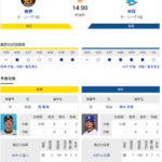 【ドラゴンズ実況】 5/3 中日vs阪神（甲子園）14:00開始　先発:涌井【中継：スカイA】