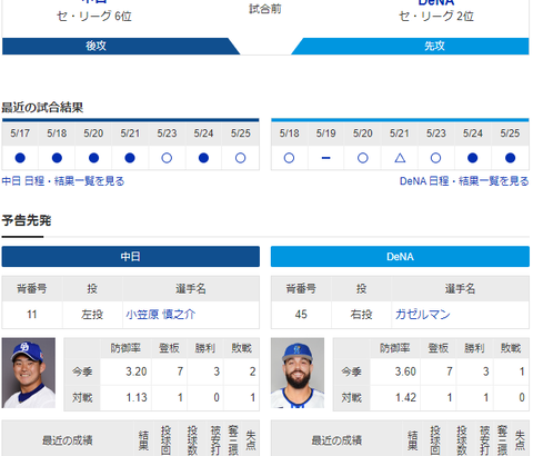 【ドラゴンズ実況】 5/26 中日vsDeNA（バンテリンドーム）18:00開始　先発:小笠原【中継：三重TV Jスポ2他】