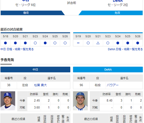 【ドラゴンズ実況】 5/27 中日vsDeNA（バンテリンドーム）14:00開始　先発:松葉【中継：東海TV Jスポ2他】