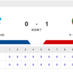 【試合結果】中日 0-1 広島 福谷6回無失点 細川マルチ安打