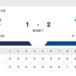 【試合結果】中日 2-1 西武 岡林・細川タイムリーで2点を奪い勝ち継投で逃げ切る！中2日の鈴木博が5.2回無失点で先発初勝利！！！