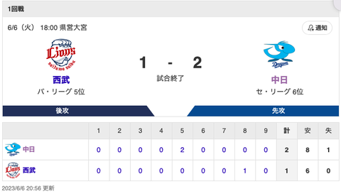 【試合結果】中日 2-1 西武 岡林・細川タイムリーで2点を奪い勝ち継投で逃げ切る！中2日の鈴木博が5.2回無失点で先発初勝利！！！