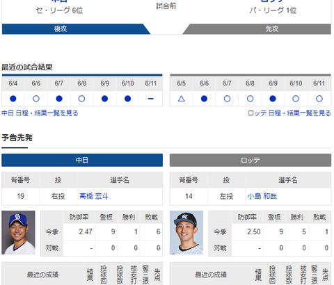 【ドラゴンズ実況】 6/13 中日vsロッテ（バンテリンドーム）18:00開始　先発:高橋宏斗【中継：TV愛知 Jスポ2 DAZN他】