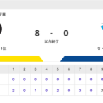 試合結果中日 0-8 阪神 宇佐見猛打賞 岡野無失点