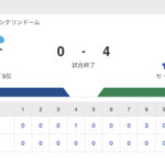 試合結果中日 0-4 ヤクルト藤嶋上田無失点岡林マルチ安打