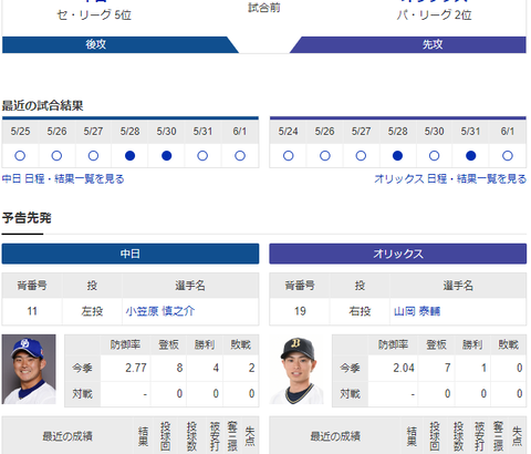 【ドラゴンズ実況】 6/2 中日vsオリックス（バンテリンドーム）18:00開始　先発:小笠原【中継：三重TV Jスポ２　DAZN他】