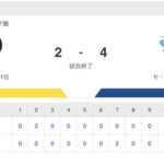 試合結果中日 4-2 阪神チーム一丸で延長10回の激戦を制する投手陣が最少失点で粘り岡林が決勝タイムリー