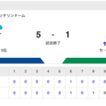 試合結果中日 5-1 ヤクルト 涌井6回1失点で本拠地初勝利クリーンナップ3人にタイムリーが飛び出し勝ち越し&5位浮上