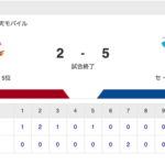 試合結果中日 5-2 楽天 投打噛み合い連敗ストップ細川9号などで5点を奪い高橋が6.2回2失点で3勝目