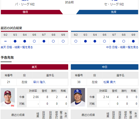 【ドラゴンズ実況】 6/10 中日vs楽天（楽天モバイル）14:00開始　先発:松葉【中継：CBC Jスポ2 DAZN他】