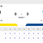 【試合結果】中日 3-0 阪神 伊藤から細川12号&駿太のタイムリーで3得点！メヒア6回無失点の好投で3カード連続勝ち越し！！！
