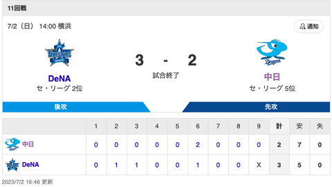 試合結果中日 2-3 DeNA 石川6号HR 涌井5.2回3失点