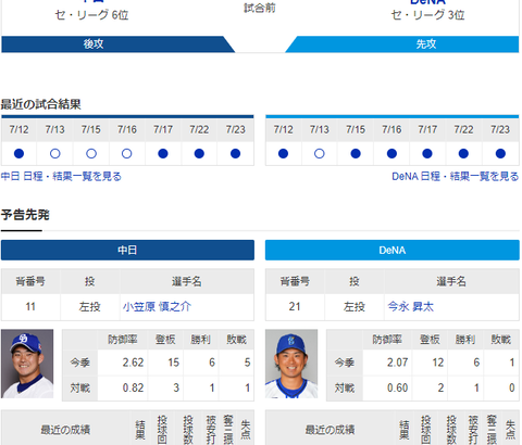 【実況・雑談】 7/25 中日vsDeNA（バンテリンドーム）18:00開始 先発:小笠原【中継：東海 Jスポ2 DAZN他】