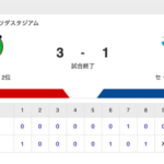 【試合結果】中日 1-3 広島 川越タイムリー 柳6回2失点