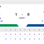 【試合結果】中日 0-1 ヤクルト 柳8回1失点