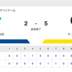【試合結果】中日 2-5 阪神 リリーフ陣無失点 石川マルチ安打