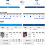 【実況・雑談】 8/9 中日vsDeNA（横浜）17:45開始 先発:鈴木博【中継：TBSチャン2 DAZN他】