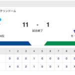 【試合結果】中日 11-1 ヤクルト 宇佐見・細川のアベック弾で快勝！誕生日の細川が2HR6打点の爆発！！！